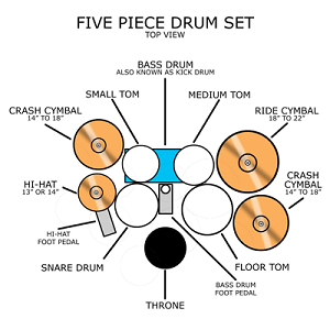 how to set up your drum kit