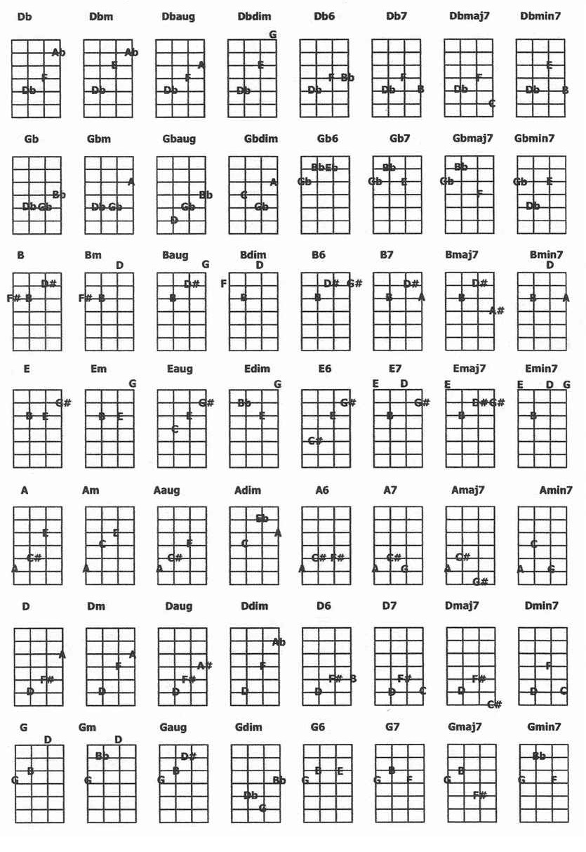 Bass Guitar Chords & Notes