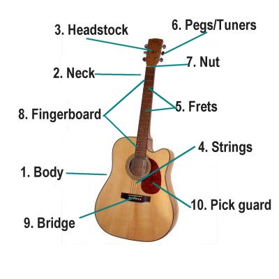 a guide to buying an acoustic guitar