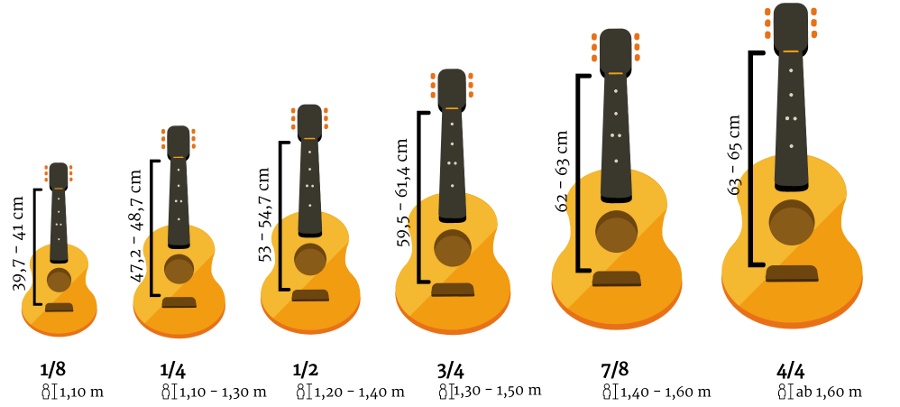guitar sizes