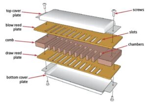 construction of the harmonica