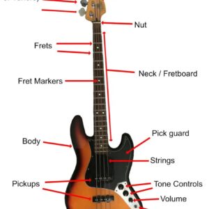 A Beginner’s Guide to Bass Guitar