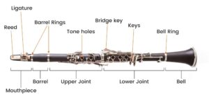 parts of the clarinet
