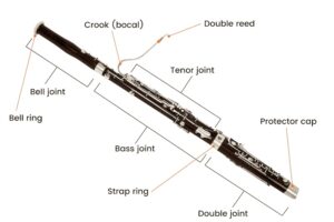 parts of the bassoon