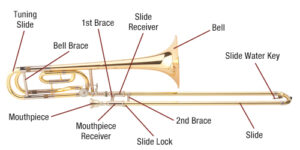 anatomy and components of the trombone