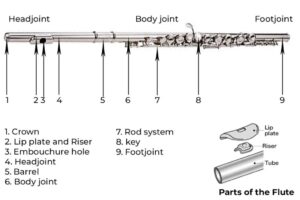 parts of the flute