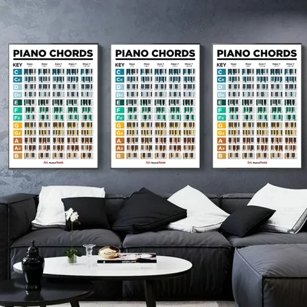 Piano Chord Scales Music Education Chart Poster