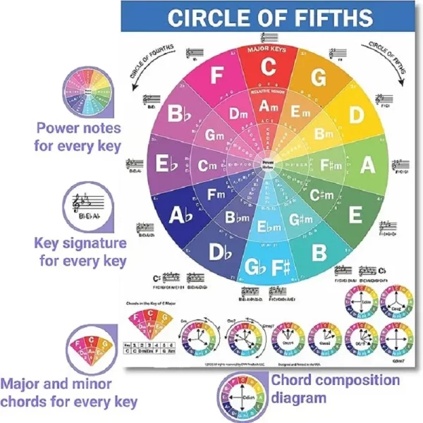 Ukulele Chord Chart Poster - Image 4