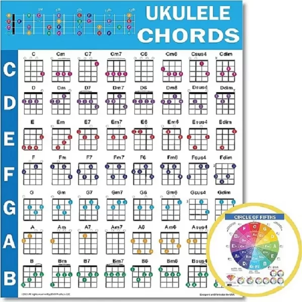 Ukulele Chord Chart Poster