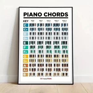 Piano Chord Scales Music Education Chart  Poster