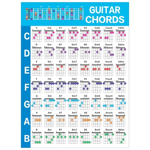 Acoustic/Electric Bass Guitar Practice Chords Scale Chart