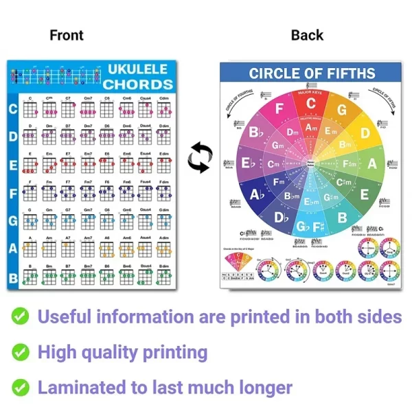 Ukulele Chord Chart Poster - Image 3