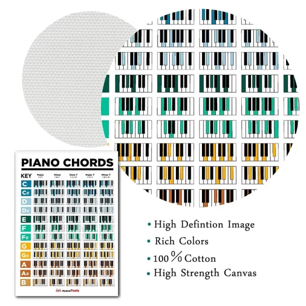 Piano Chord Scales Music Education Chart Poster