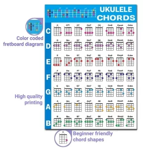 Ukulele Chord Chart Poster