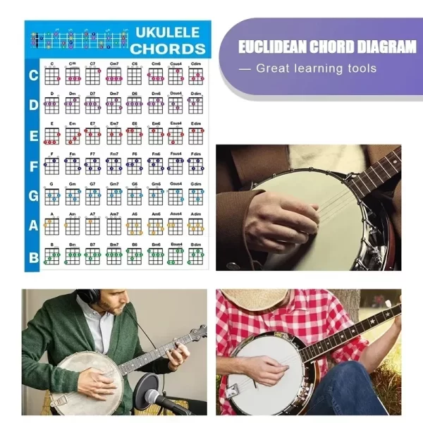 Ukulele Chord Chart Poster - Image 5